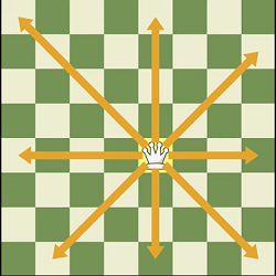 Queen on a chessboard